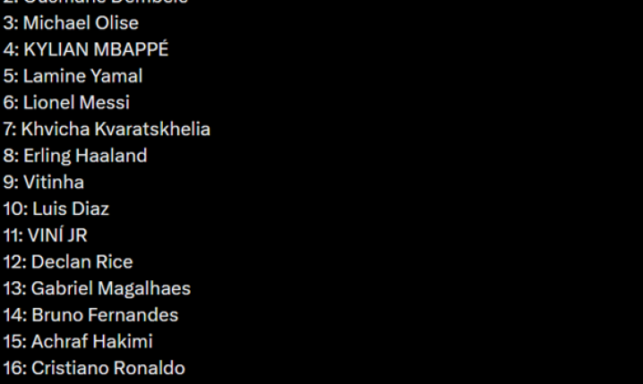 Tak aktualnie wygląda TOP 20 ZŁOTEJ PIŁKI według GOAL! :D